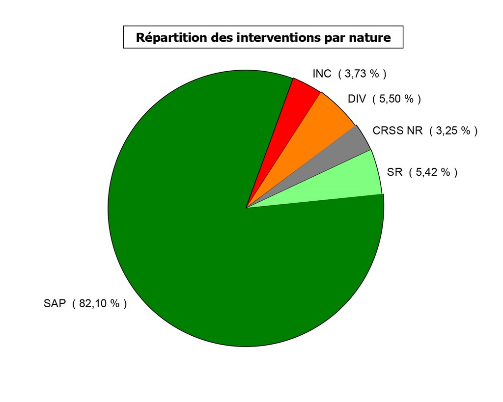 Clé accès pompier pour intervention sur sites.